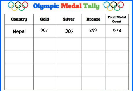 Olympic tally 2021