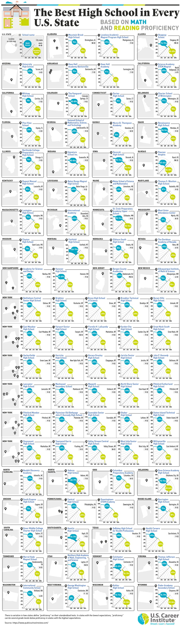 the-best-high-school-in-every-u-s-state-based-on-math-and-reading