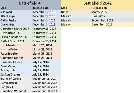 The First Year Of Battlefield 4 Maps Vs The Planned First Year Of Battlefield 42 Maps 9gag