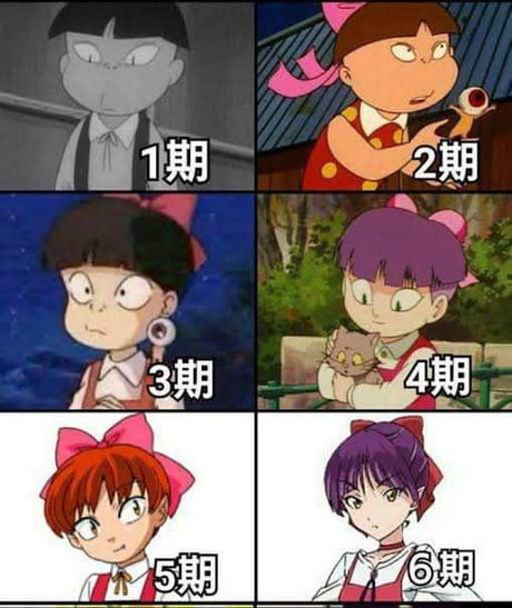 Anime Evolution