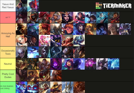 Toxicity tier list