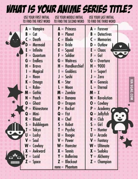 What's Your Anime Name? 