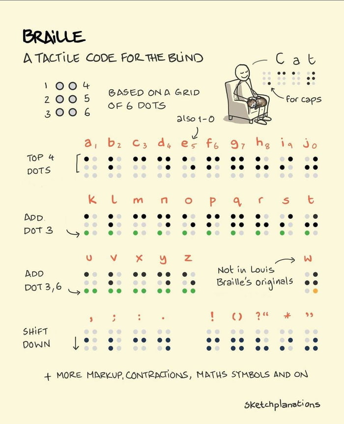 The Braille Alphabet 9GAG