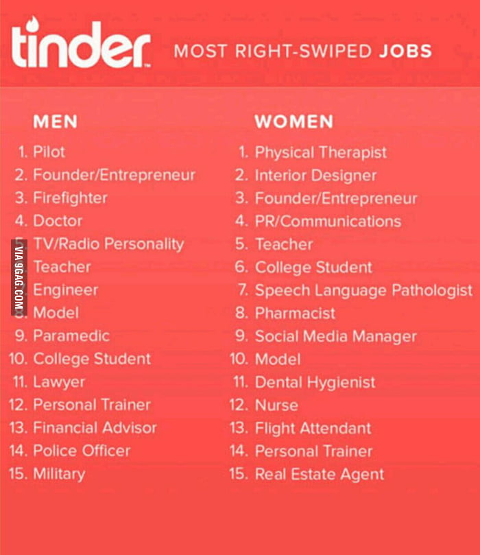 10 Sexiest Jobs according to Tinder 9GAG