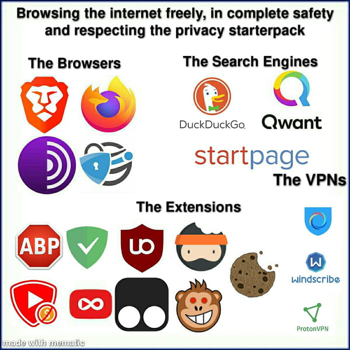Browsing the internet freely, in complete safety and respecting the privacy in 2021