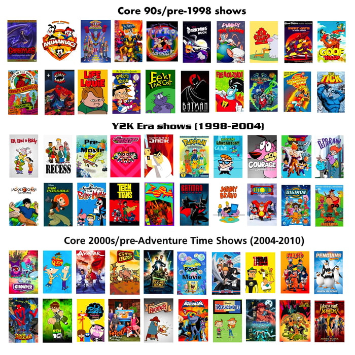 90s-00s cartoon eras starter pack - 9GAG