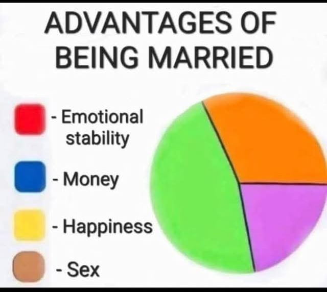 It's been 3 weeks. It's just for the rest of your lives. Doesn't really matter.