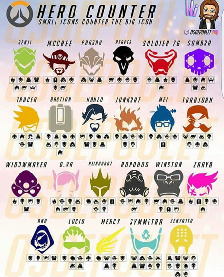 The More you Know;) overwatch Hero Counters - 9GAG