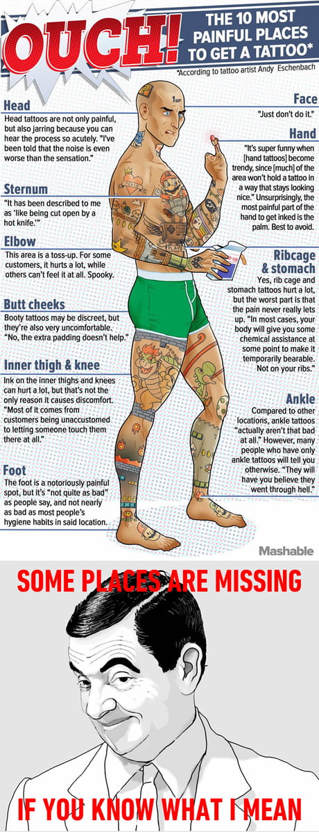 What Your Tattoo Placement Means : r/funny