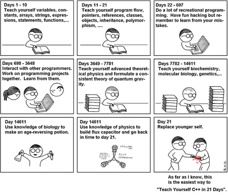 How To Learn Programming In 21 Days 9gag