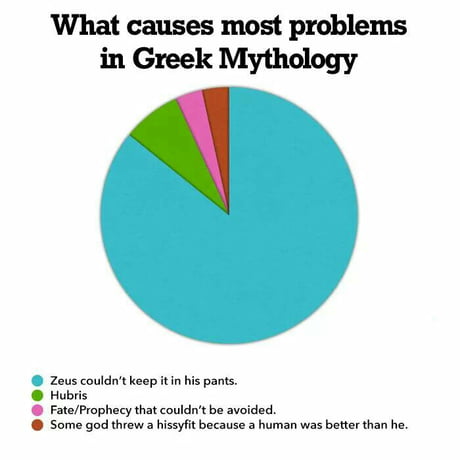 Greek mythology is like porn before the internet. - 9GAG