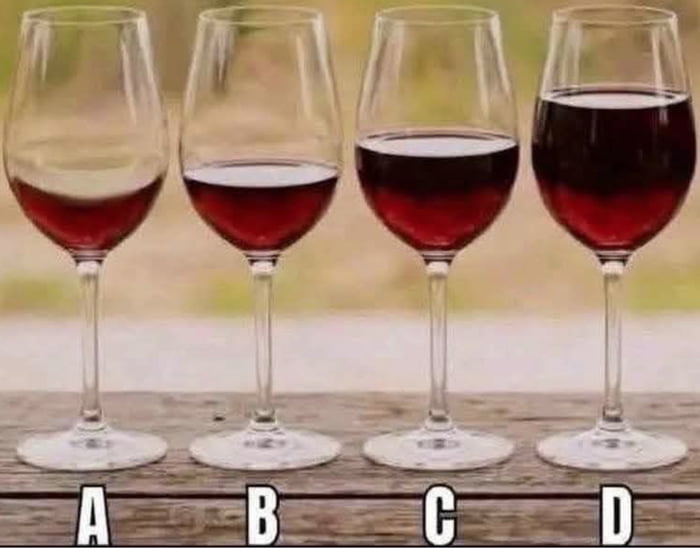 Which glass is poured correctly