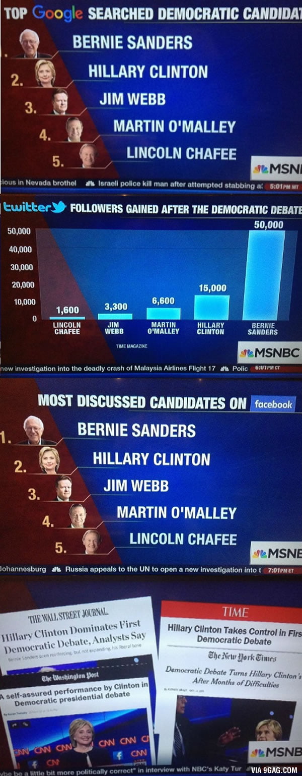 Chris Matthews used these images on his show to show why Bernie won the debate & how the media is biased