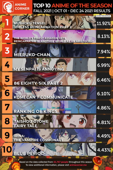Anime Trending on X: 