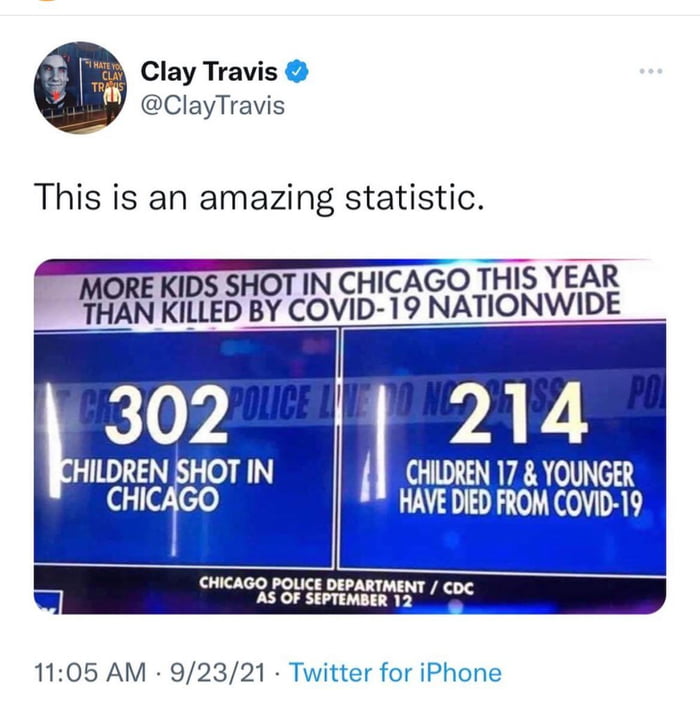 More children were shot in Chicago than killed by covid-19