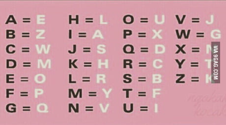 What Is Your Name Will Be If Alphabets Changes Like This 9gag