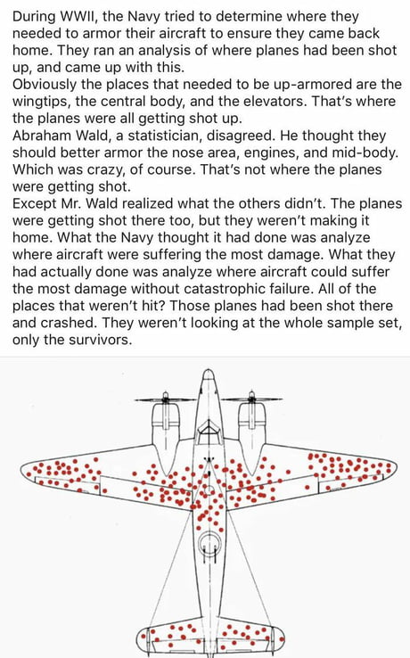 apoorv on X: WHAT IS A SURVIVORSHIP BIAS? I want you to look at