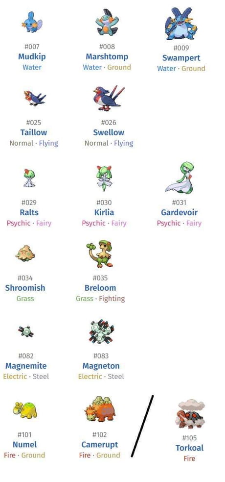 My Choice For The Best Team In Pokemon Ruby Sapphire Emerald 9gag
