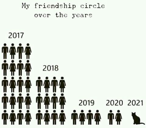 Friendship Circle Over The Years. :/