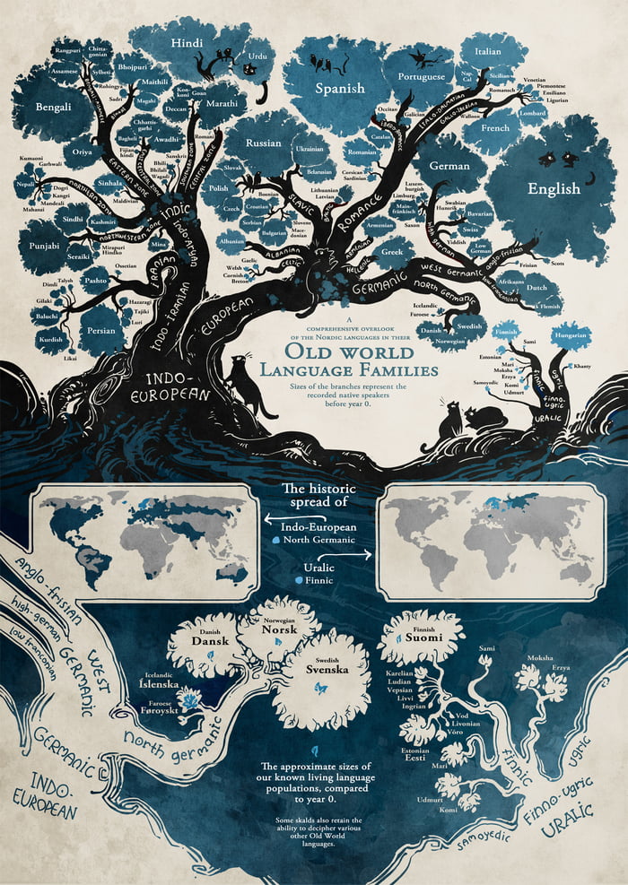 Indo European And Uralic Language Family Tree 9GAG   AO7jNLD 700b 