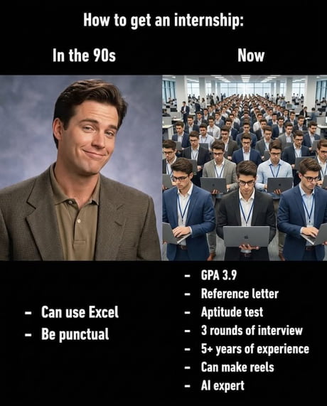 First Internship Meme Best Funny internship Memes - 9GAG