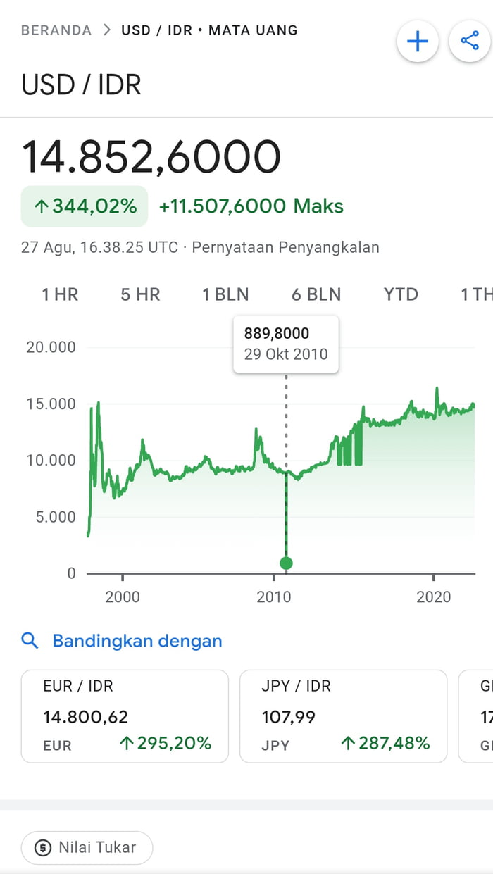 Ada Yabg Bisa Jelaskan Apa Yang Terjadi Di 29 Oktober 2010 9GAG