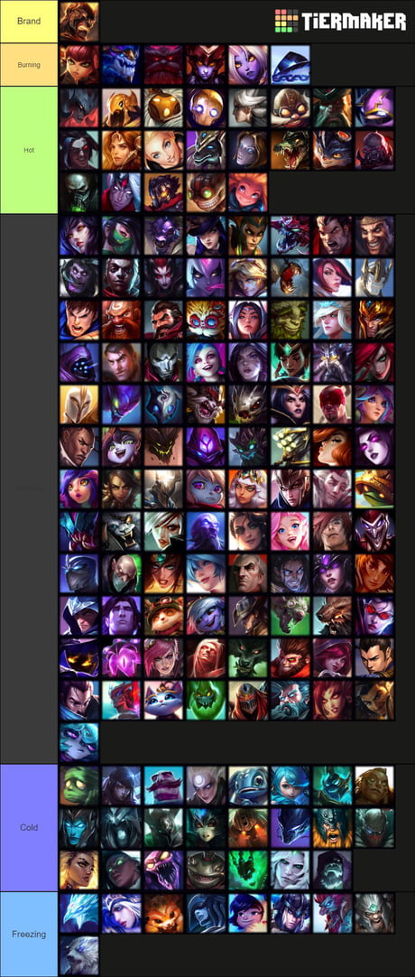 All Original LoL Champions, Ranked