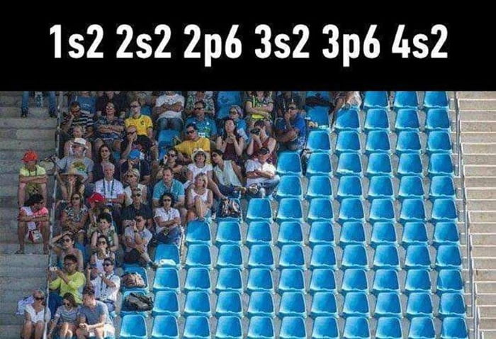 Science be like..