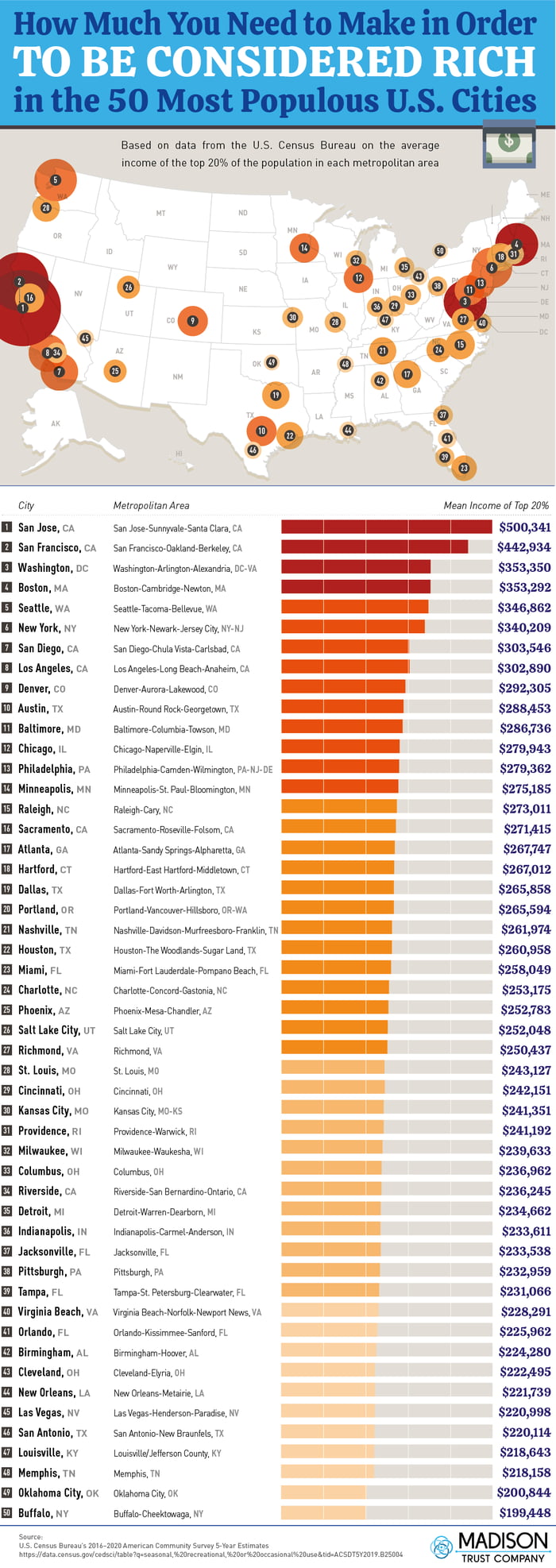How Much Money You Need To Make In Order To Be Considered Rich In The how-much-money-you-need-to-make-in-order-to-be-considered-rich-in-the
