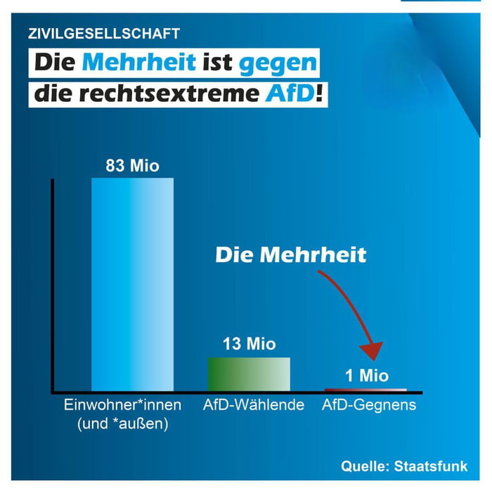 Wir sind das перевод