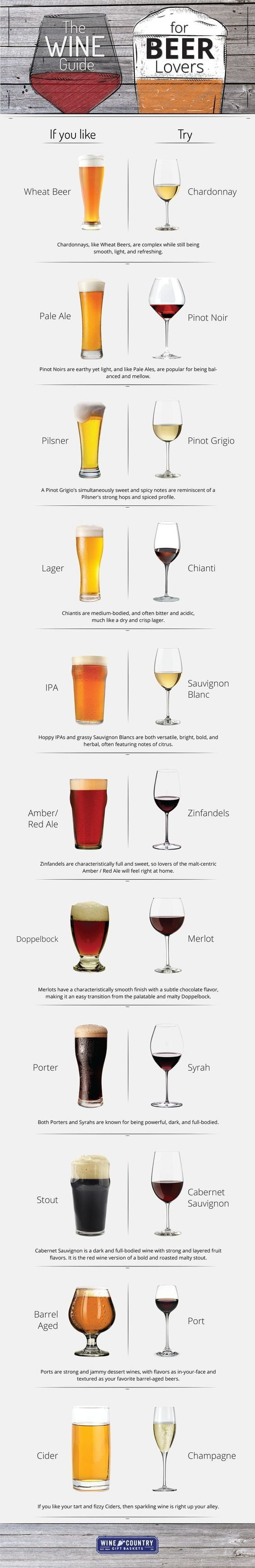 Wine guide for beer lovers (not mine)