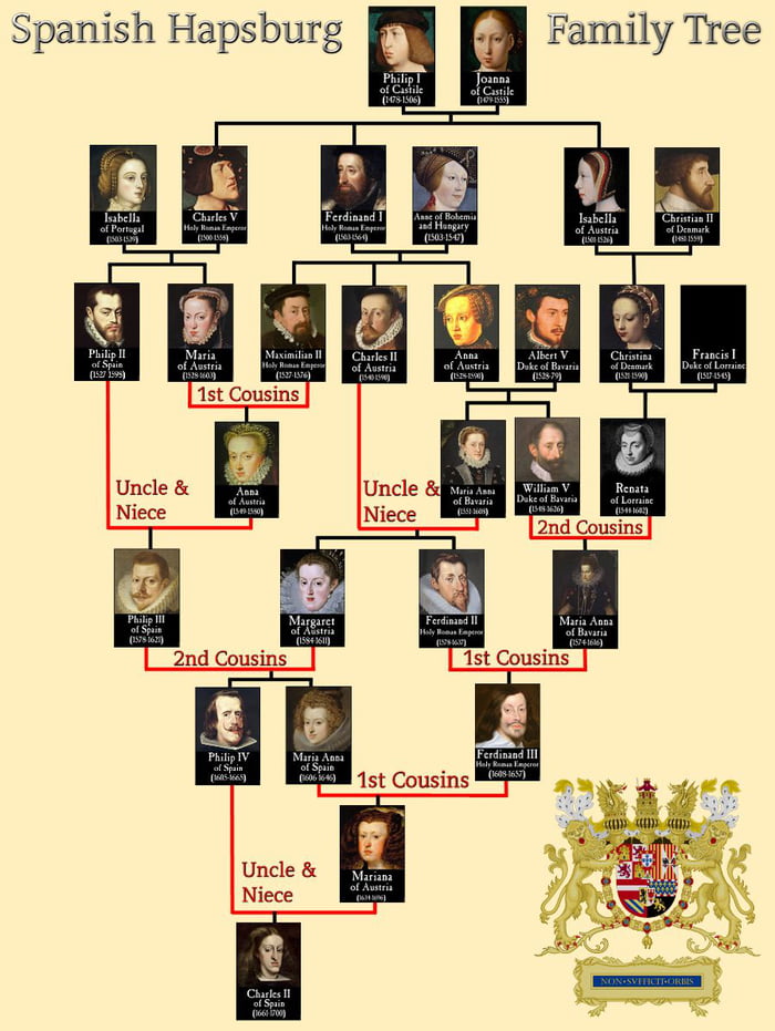 King Charles II of Spain family tree - 9GAG