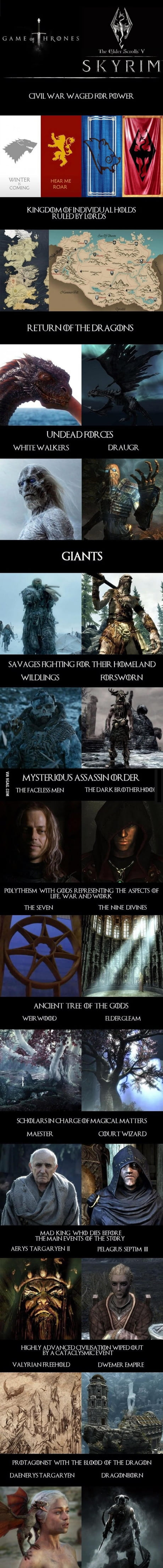 skyrim game of thrones