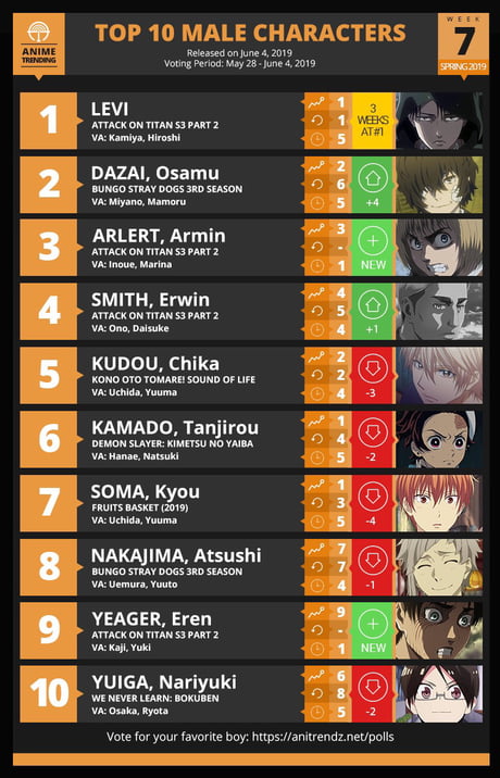 Amane at #1 & Itsuki at #6 for Top 10 Male Characters of the Week (via Anime  Trending) : r/OtonariNoTenshiSama