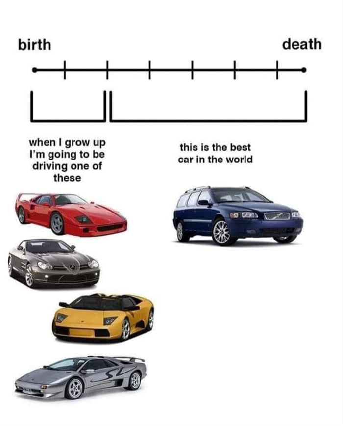 My dream car 9GAG