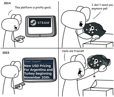 Steam Support :: New USD Pricing For Argentina and Turkey beginning  November 20th.