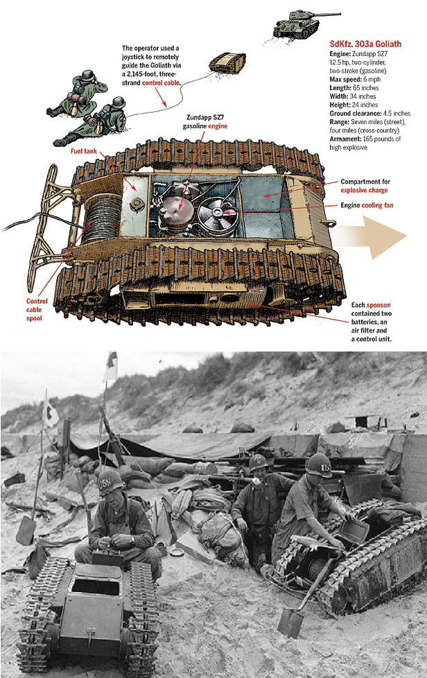 This Is The Goliath Tracked Mine It Was A Miniature Remote Controlled   APje1nq 700b 