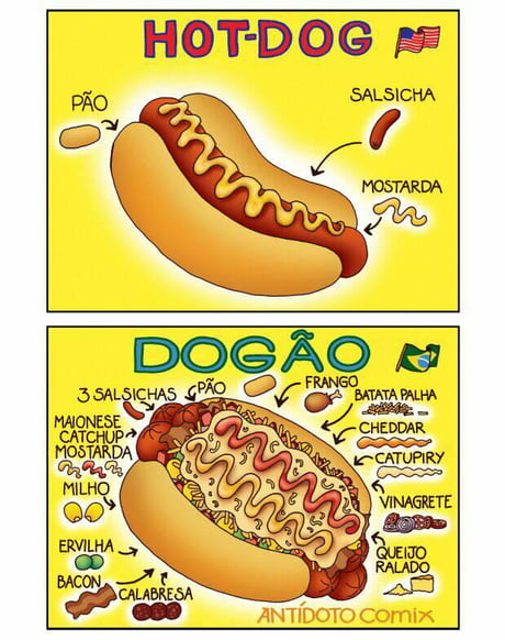 Brazil - What are hot dogs like?? 