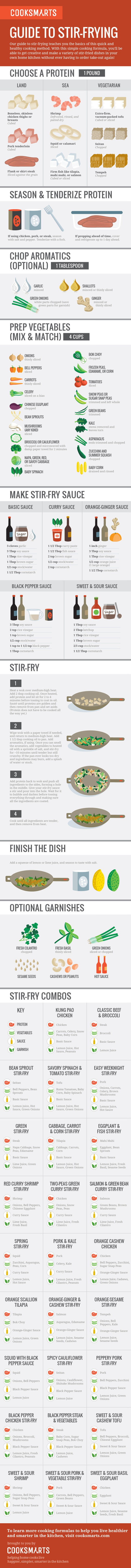 Guide to stir-frying