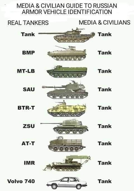 Best Funny tank Memes - 9GAG