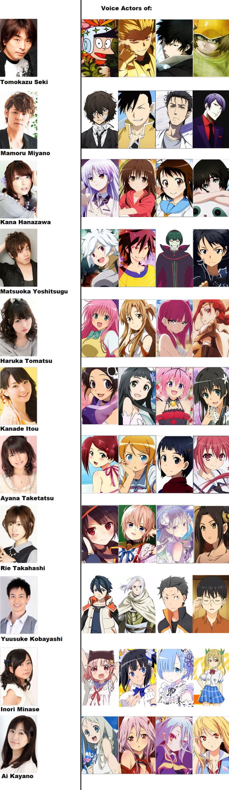 Hot Anime Voice Actors