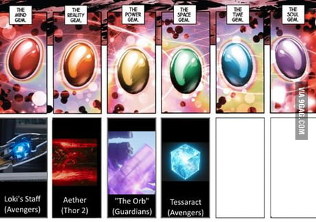 the 6 infinity stones