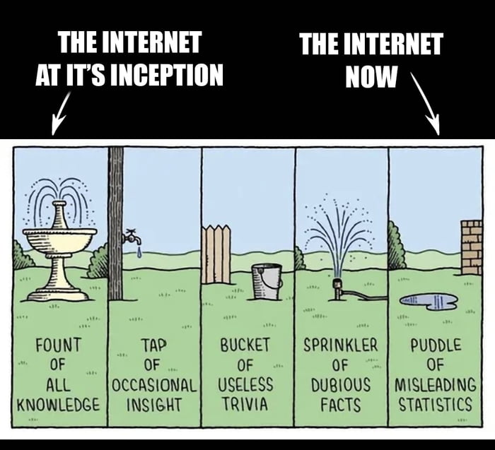 The history of the internet. Aka. How it started Vs. How it's going.