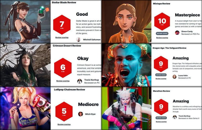 Exactly how IGN works - 9GAG