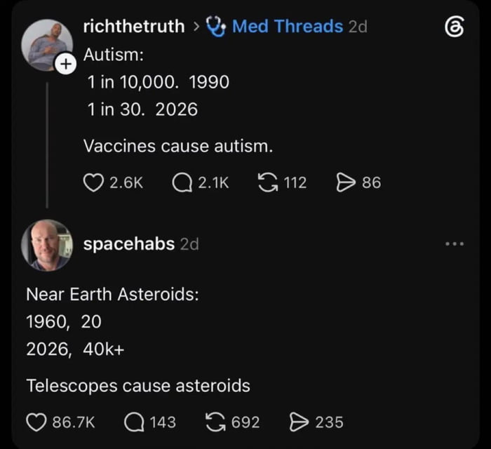 Correlation does not imply causation
