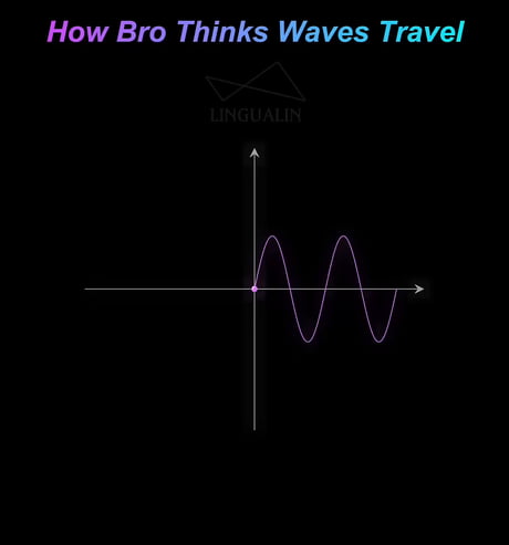 How Electromagnetic Waves Actually Travel