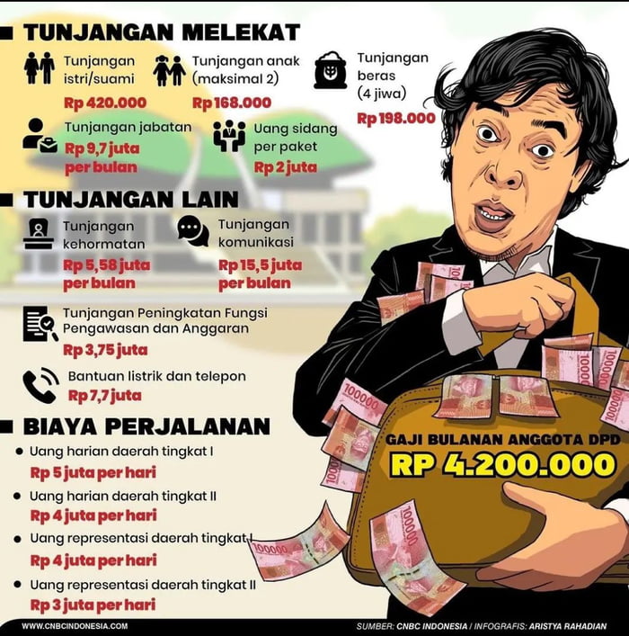 Gaji umr 9gag