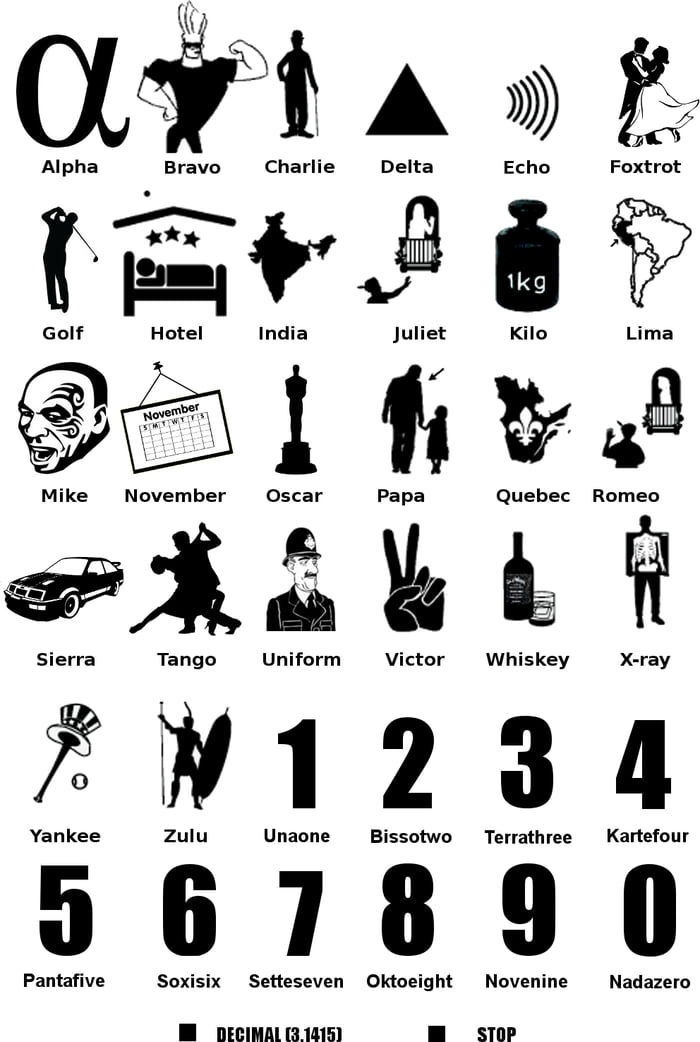 NATO Phonetic Alphabet 9GAG