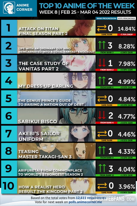 Spring 2023 Anime of the Season Rankings  Anime Corner