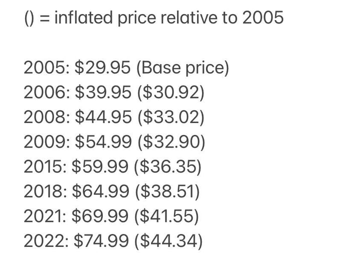 ufc-ppv-prices-throughout-the-years-relative-to-inflation-9gag